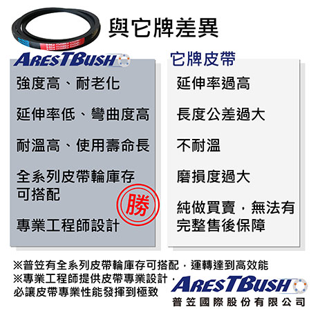 สายพาน ARES เทียบกับยี่ห้ออื่น - 12-1